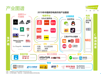 庫存電商崛起 外貿工廠“出口轉內需”的良藥？